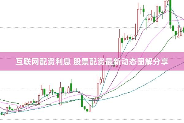 互联网配资利息 股票配资最新动态图解分享