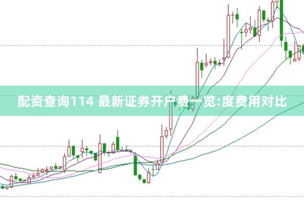 配资查询114 最新证券开户费一览:度费用对比